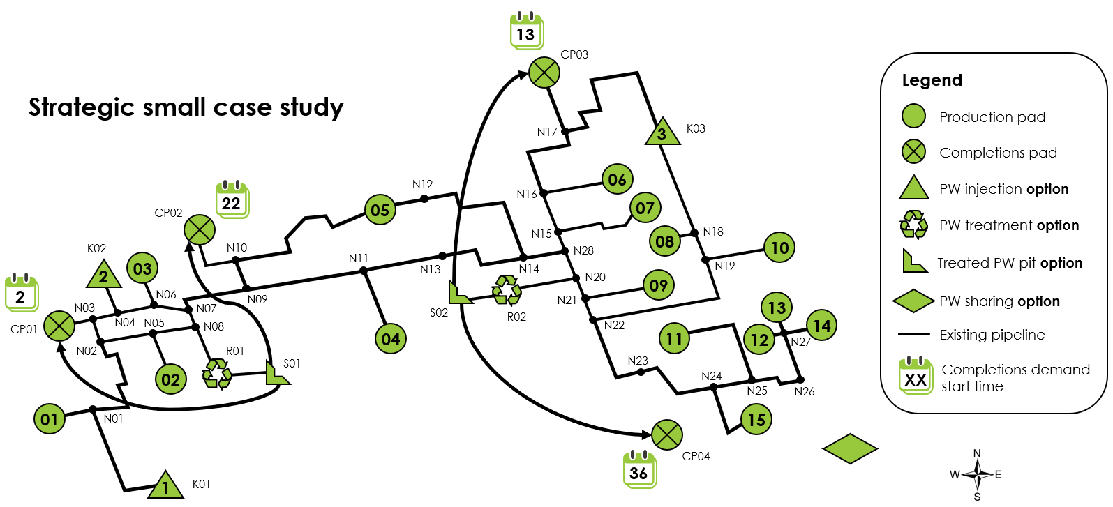 Strategic small case study network schematic