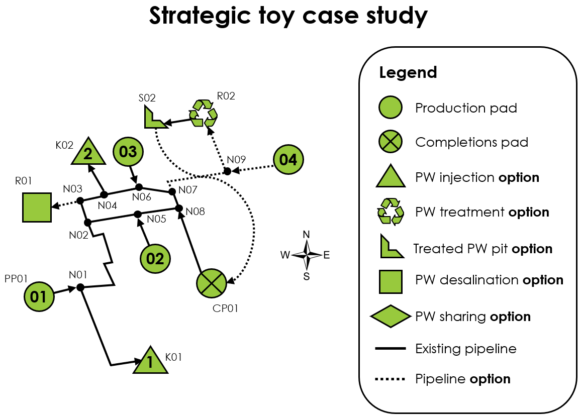 Strategic toy case study network schematic